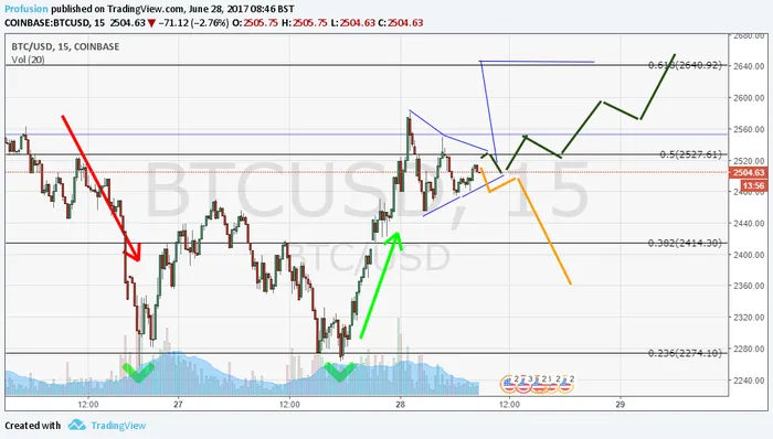 BTCUSD.png