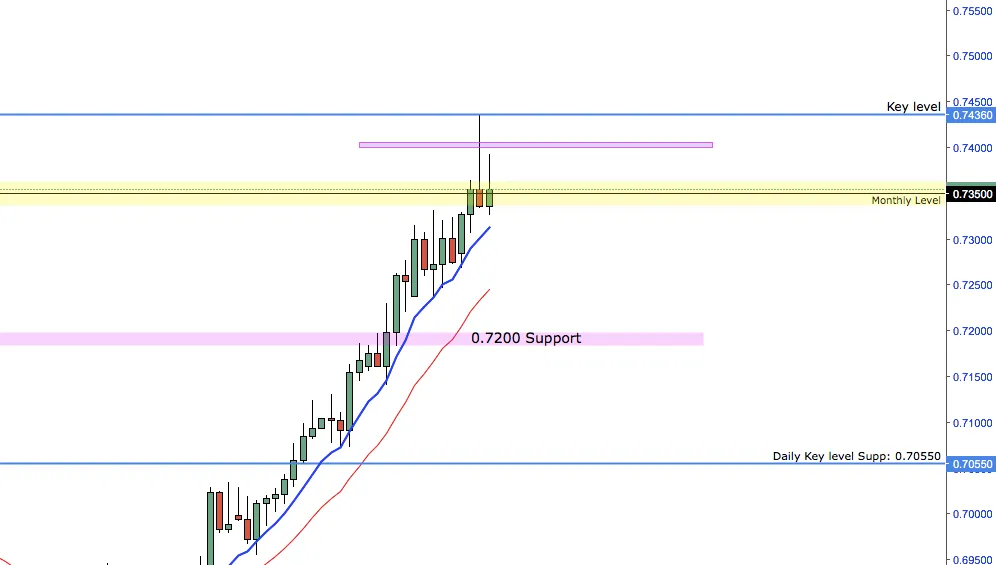 NZDUSD.png