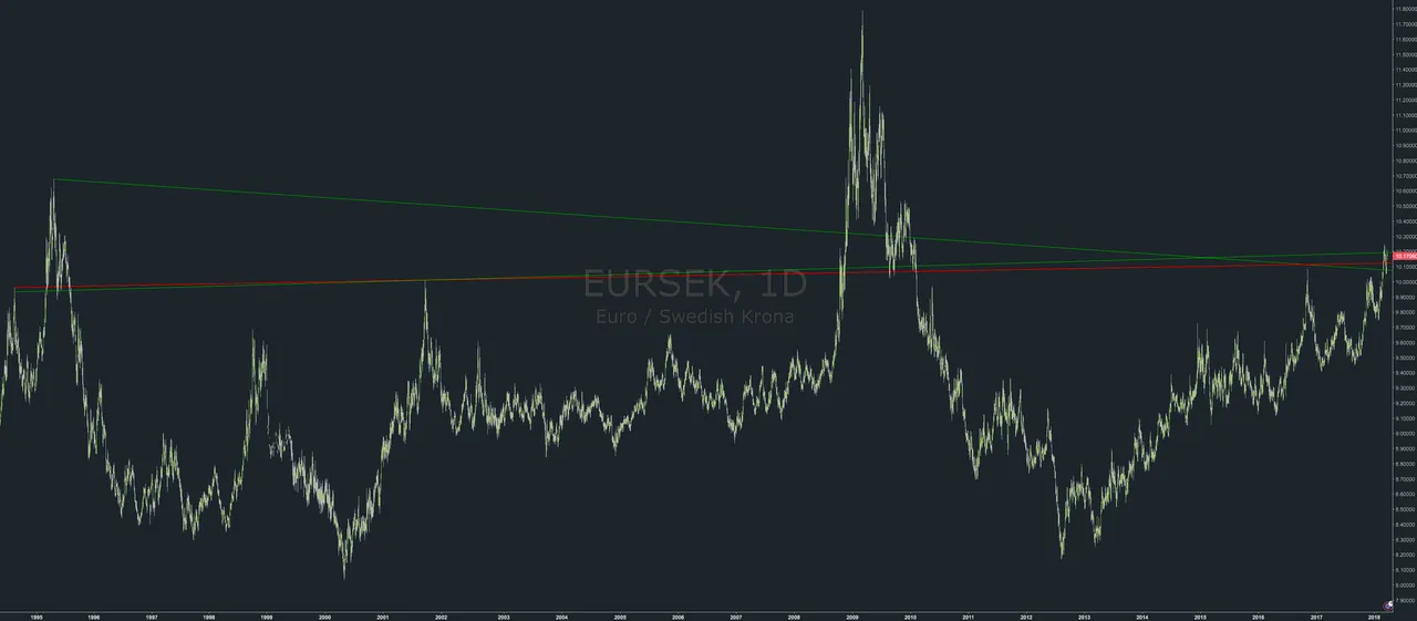 EURSEK.png