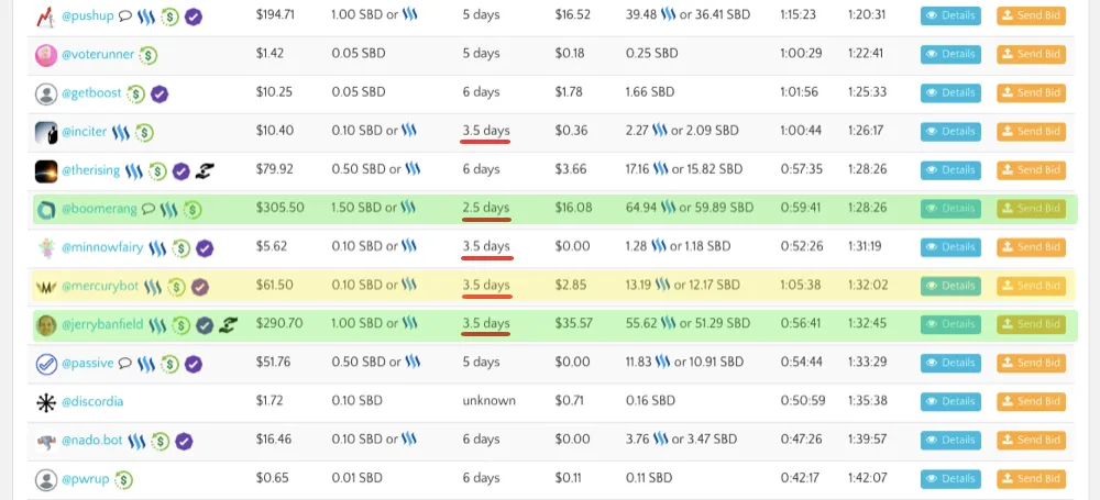 Steem bots