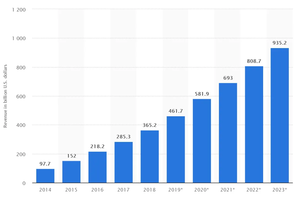 app revenue estimations