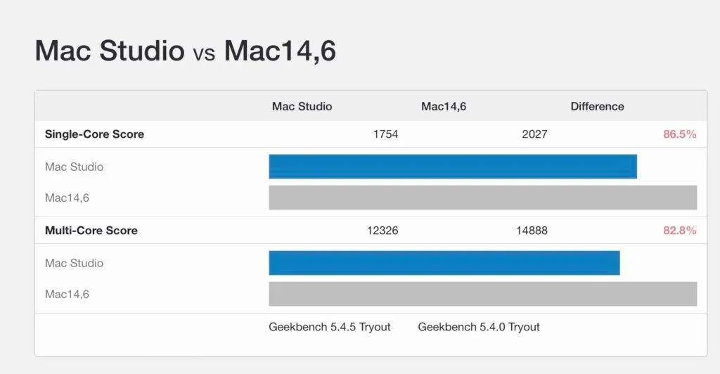 M1Max-vs-M2Max-1024x532-1