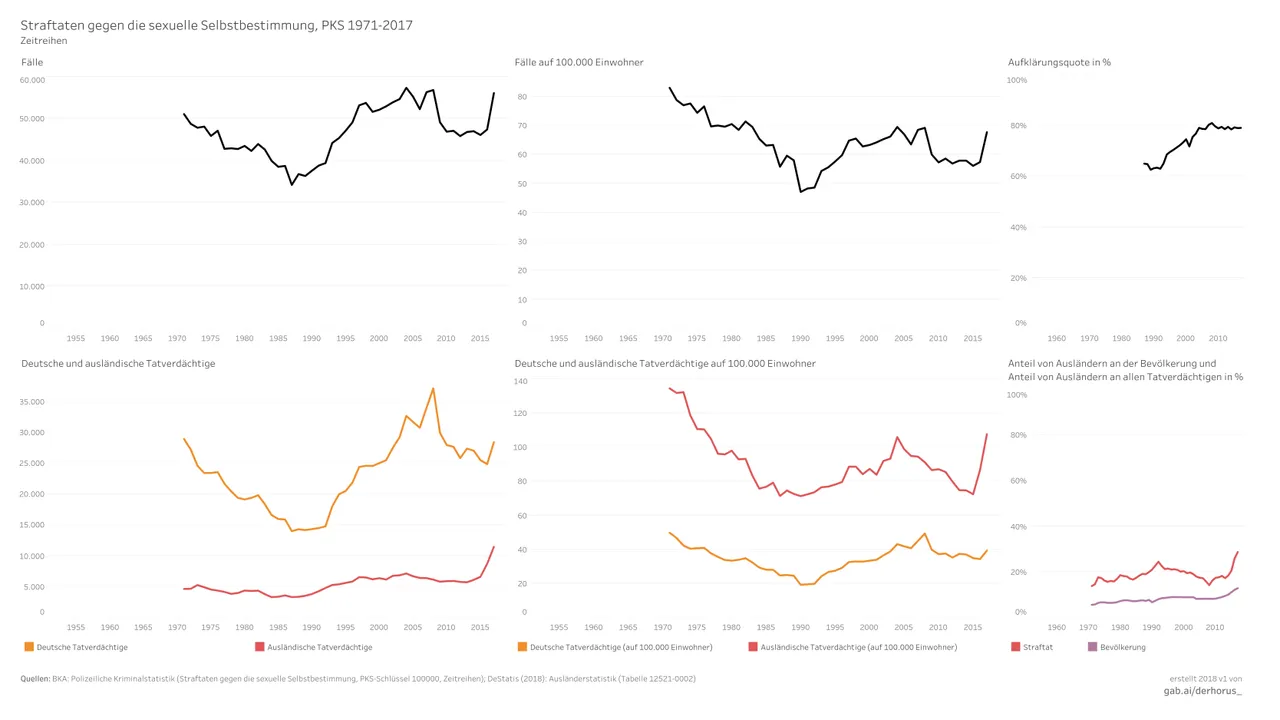 100000 06 time series 2017 - Straftaten gegen die sexuelle Selbstbestimmung.jpg