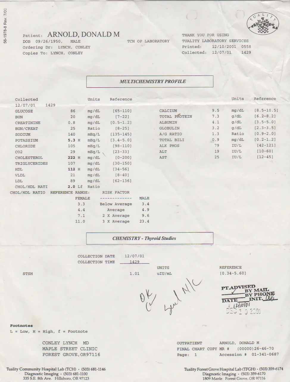 2001-12-07 - Friday - Don Arnold Multichemistry Profile - Doctor Visit, Health.png