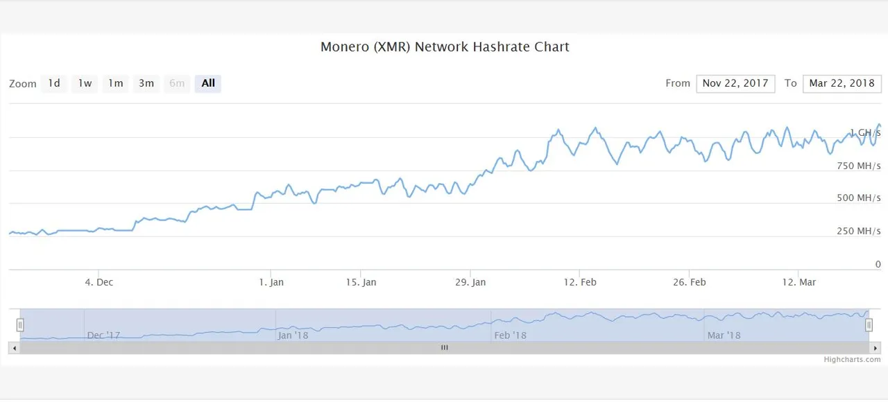 Monero and SiaCoin Reject Bitmain’s ASIC Miners, Who Could Be Next_-2.jpg