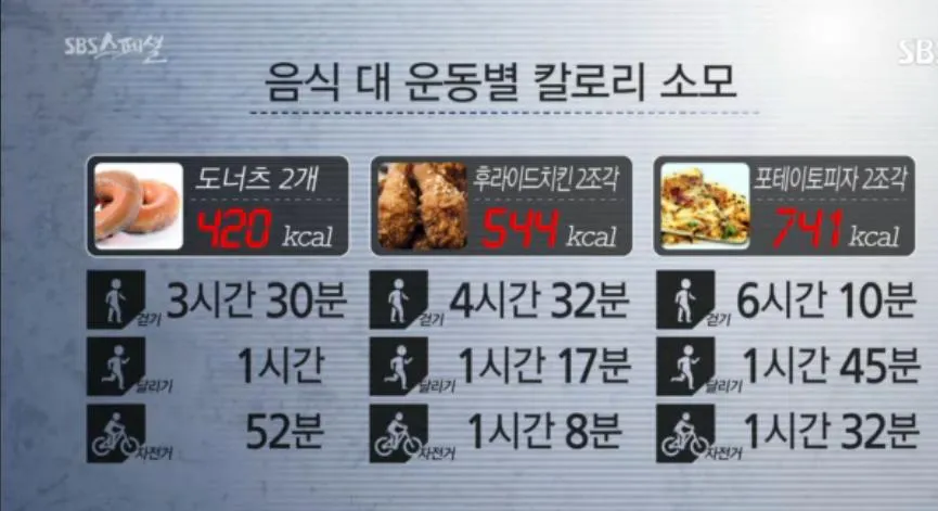 음식대 운동 칼로리 비교.JPG