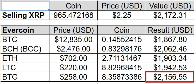 2017-12-30 - Evercoin comparaison of coin exchange values - why I chose BTG.jpg