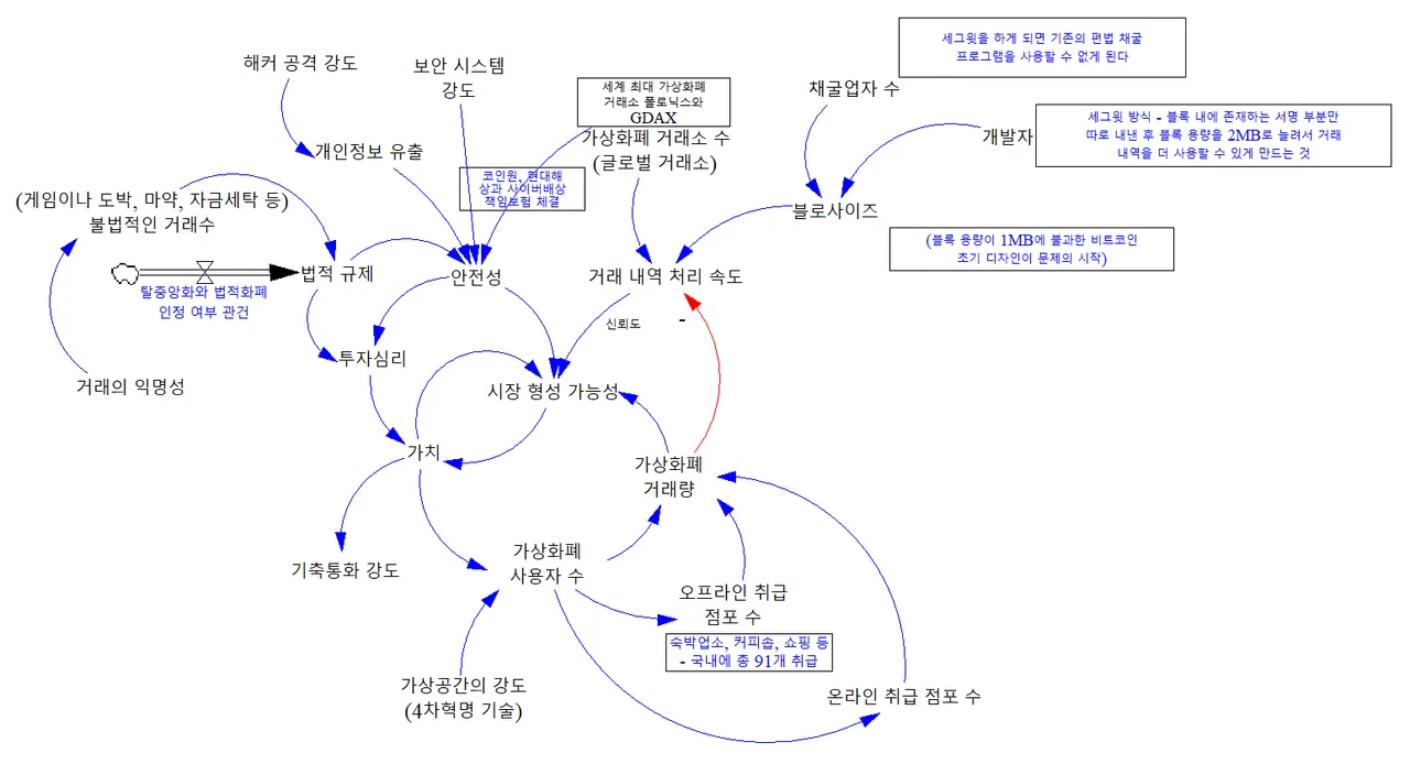 가상화폐 관련 시스템 맵.png