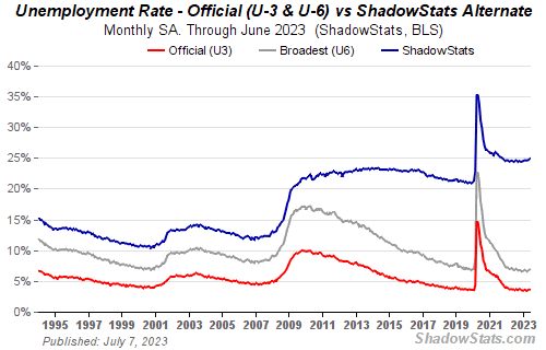 unemployment