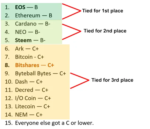 Bitshares