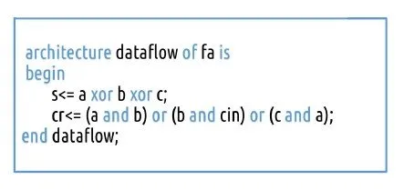Logic Design - VHDL Behavioral, Dataflow and Structural Models