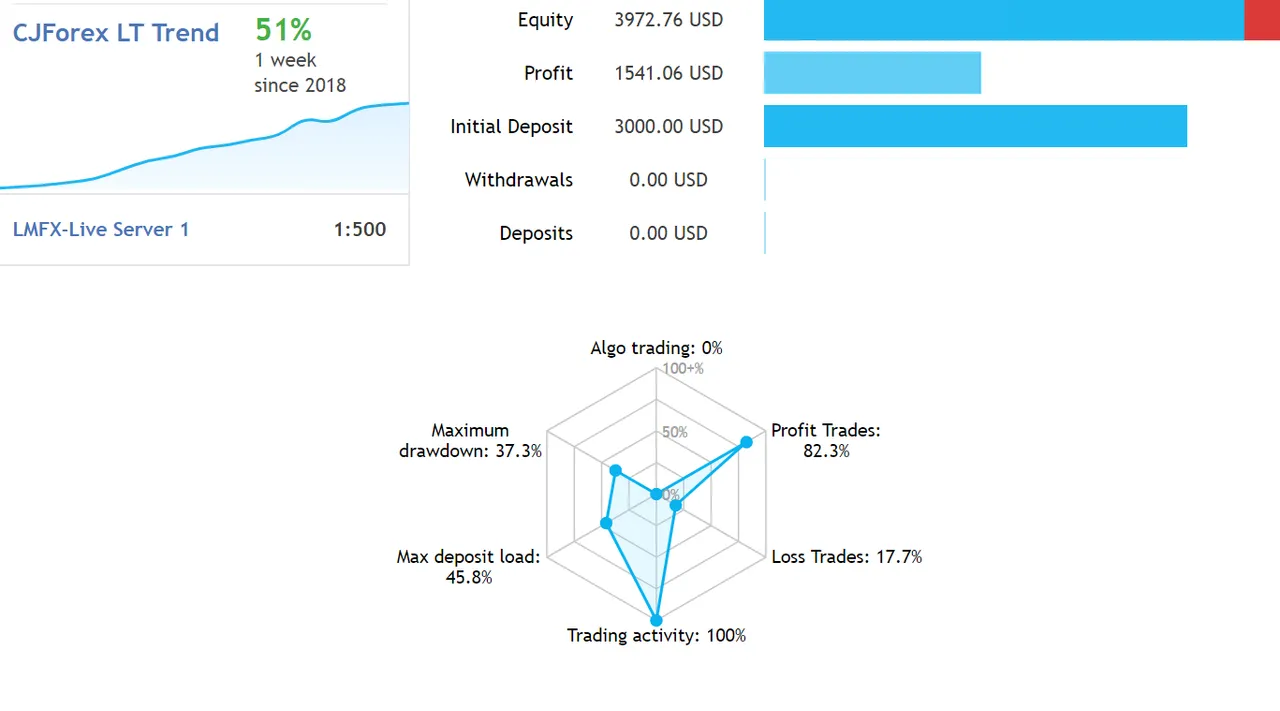 FireShot Pro Screen Capture #126 - 'Copy trades of the CJForex LT Trend trading signal for MetaTrader 4' - www_mql5_com_en_signals_458837#!tab=tab_des.png