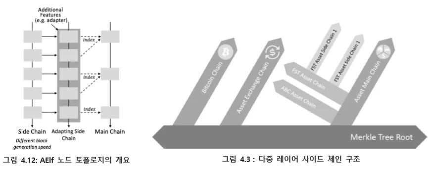 F972_엘프 백서 발췌 - 노드 토폴로지 및 다중 레이어.png