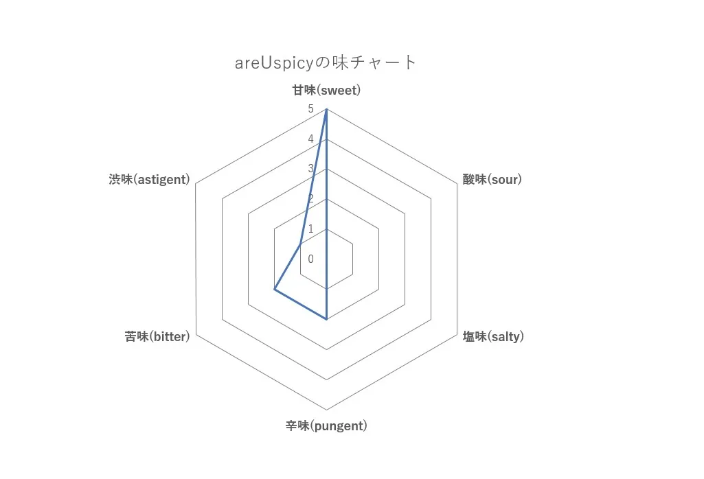 味覚チャート.jpg