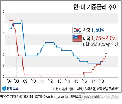 한미기준금리.jpg