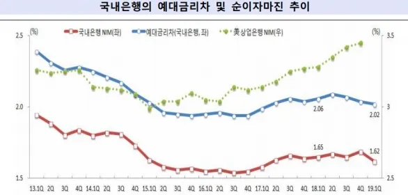 예대마진추이.png