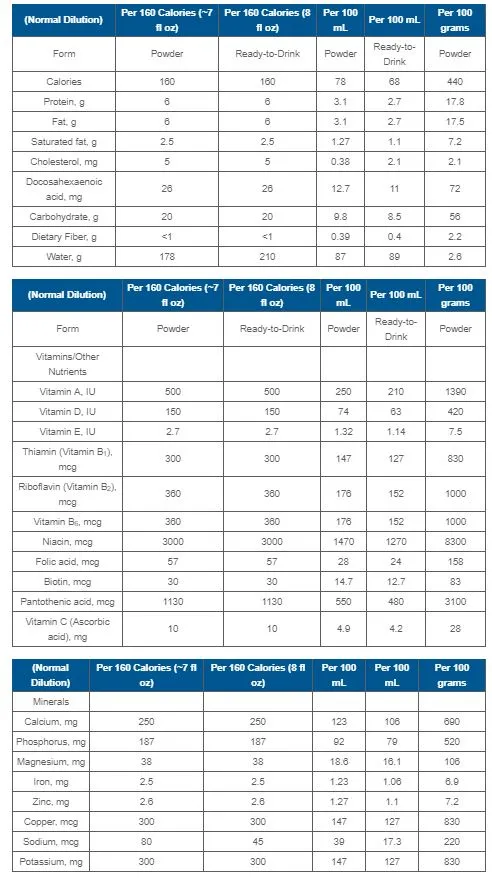 nutrition facts 100g enfamil toddler premium.jpg