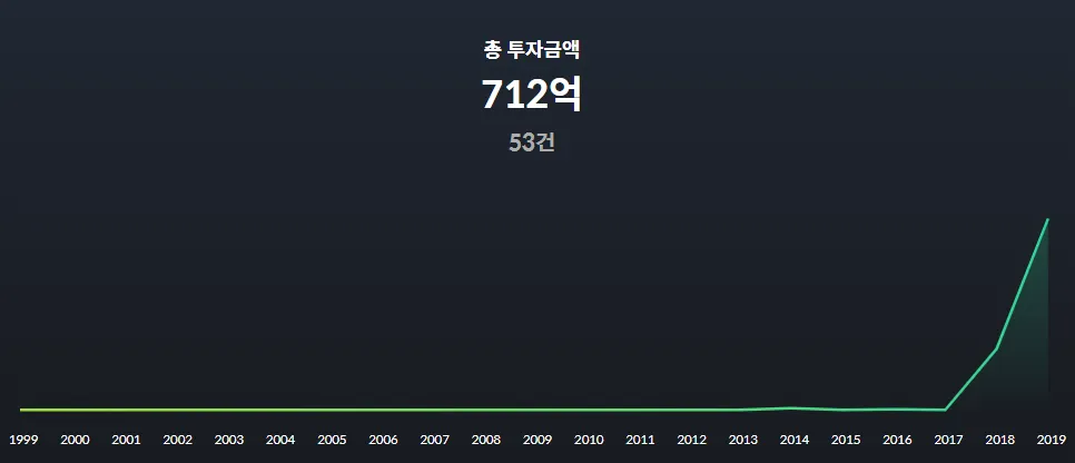 블록체인투자.png