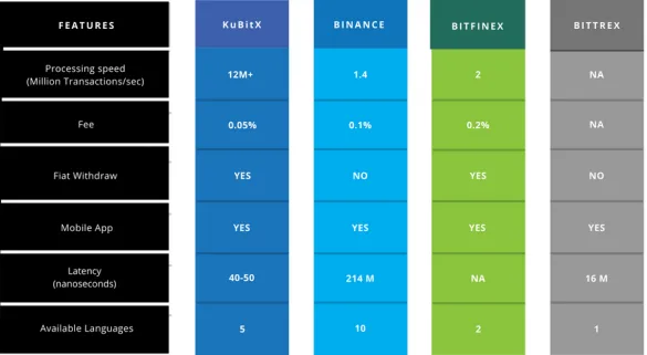 Comparsion of available exchange with Kubitx.png