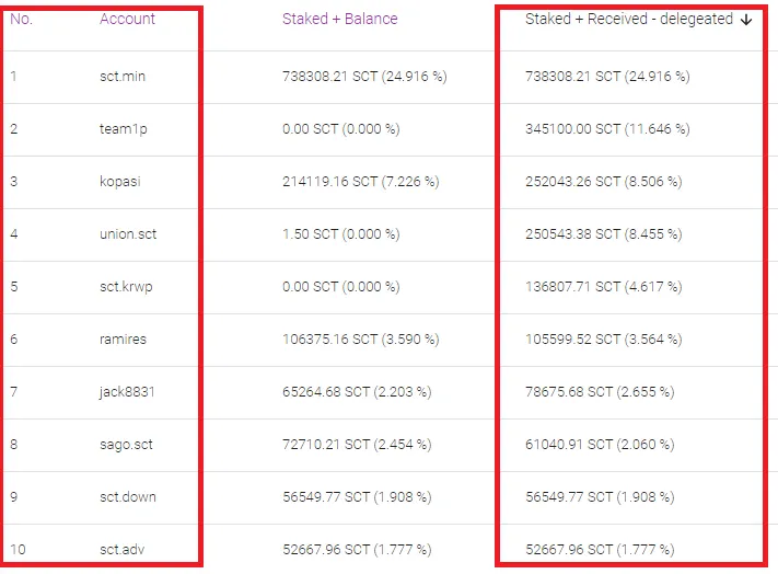 스테이크순위.png