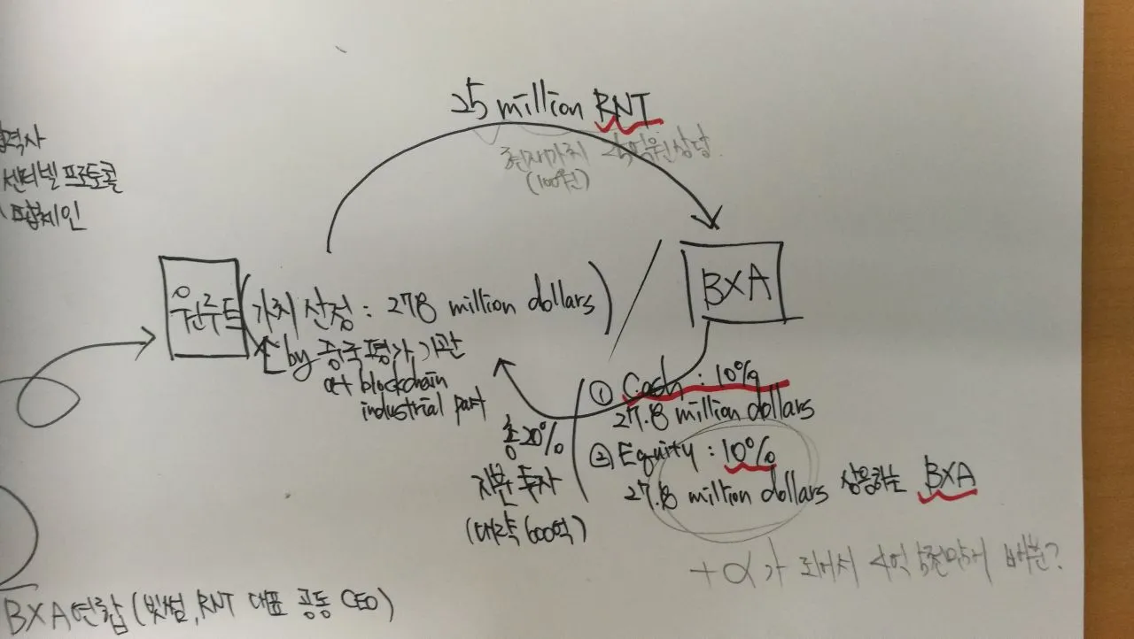 지분정리종합.jpg