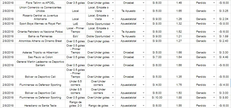 resultados diario de apuestas 02 de agosto.jpg