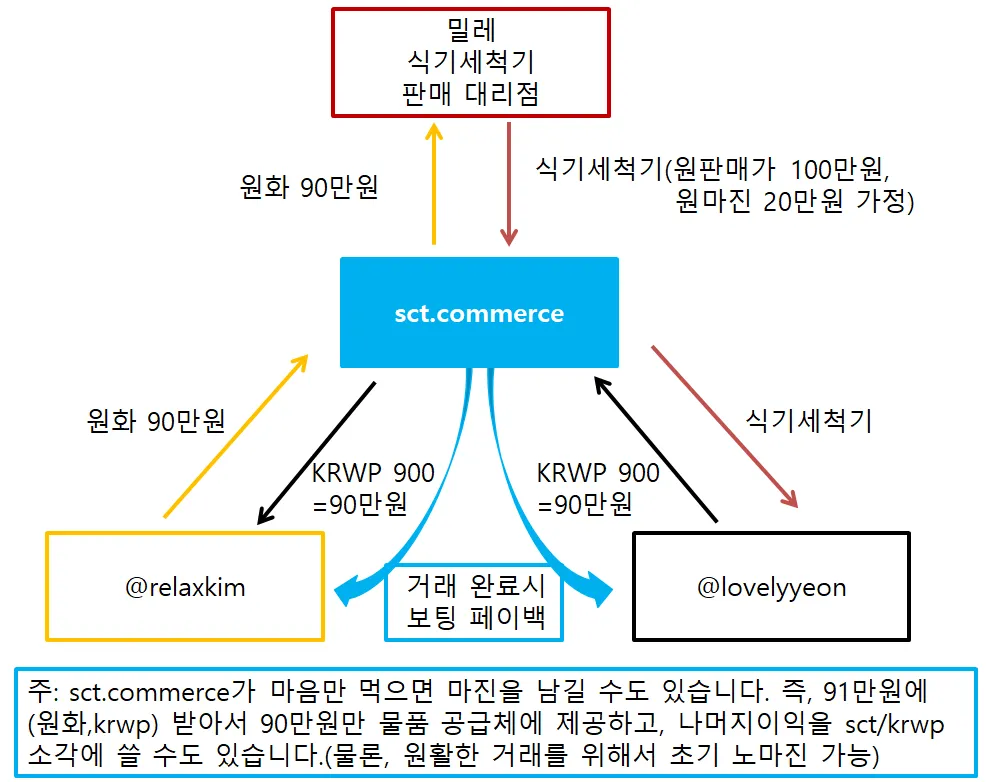 상거래구조도.png