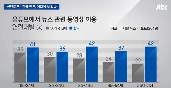 연령층유튜브.png