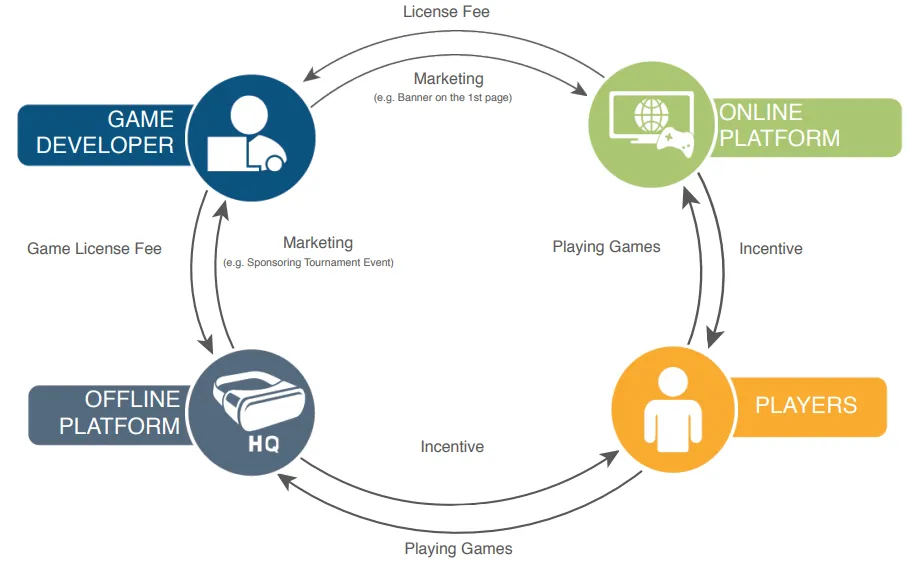 2018-04-19 15_05_52-Yumerium_Whitepaper-v0.92(public)_RO.png