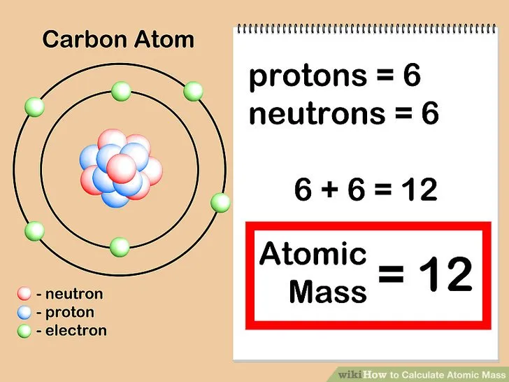 aid1083156-v4-728px-Calculate-Atomic-Mass-Step-4-Version-2.jpg