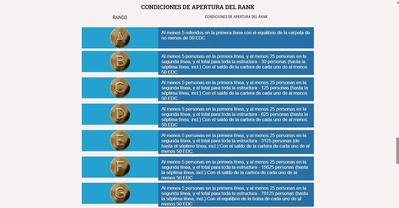 CONDICIONES PARA ALCANZAR LOS RANGOS EN EDINAR.jpg