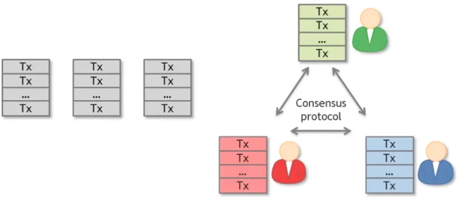 distributed_consensus