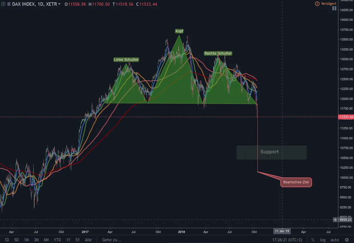 dax_11okt2k18.png