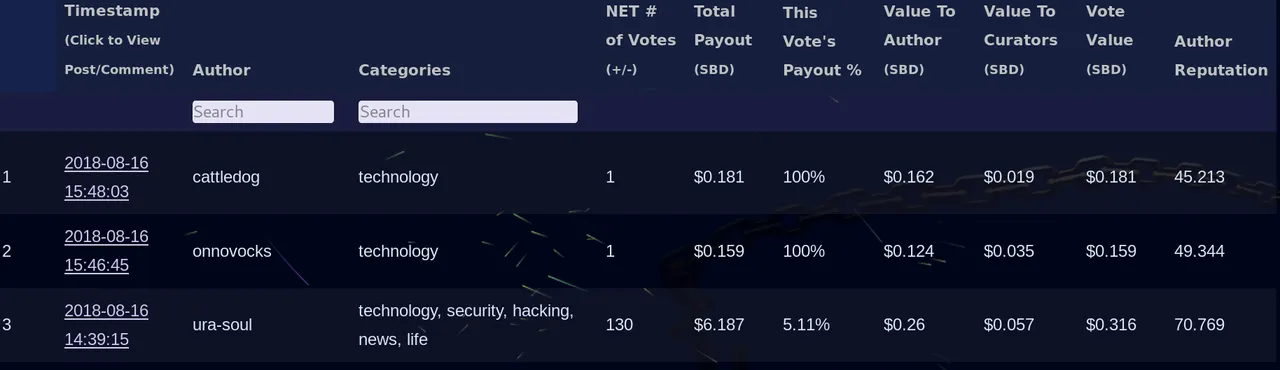 reputations of votes on Steem Ocean