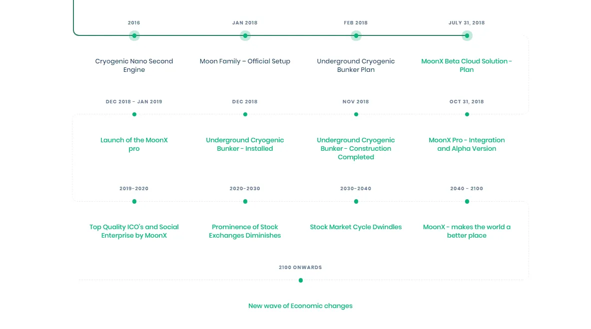 MoonX-Roadmap.png