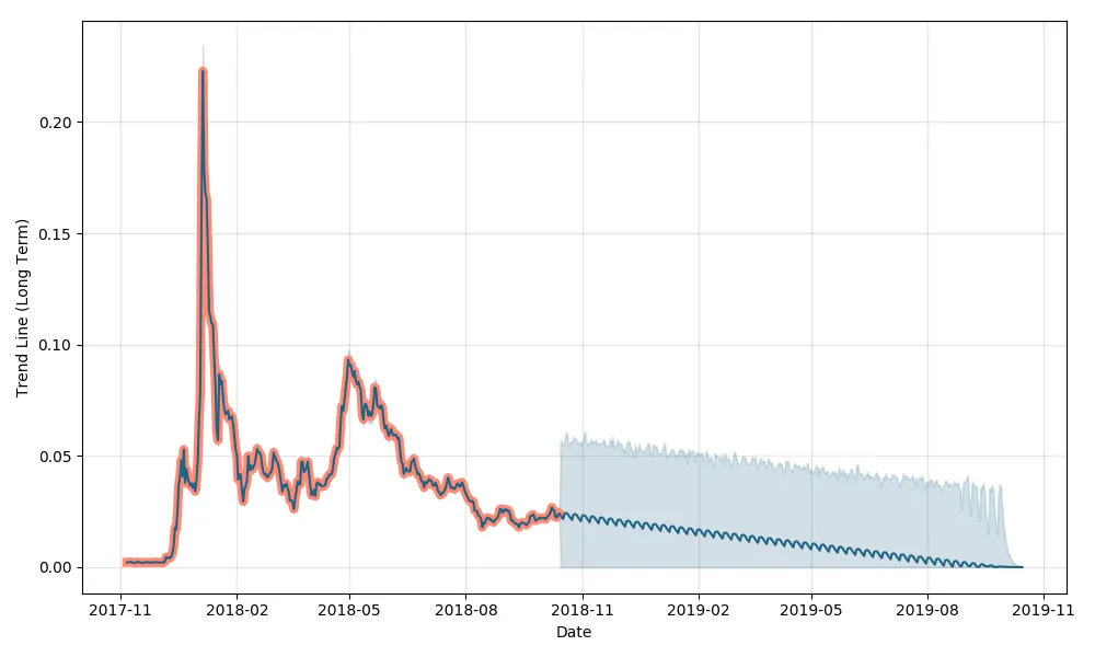 tron-forecast.png