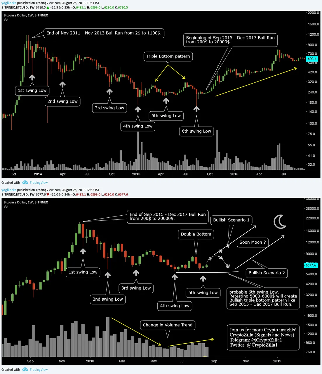 WeeklyBullRun.png