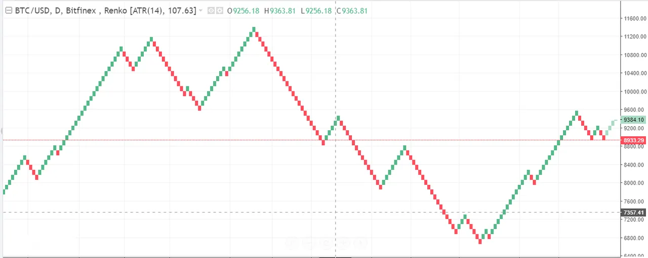Renko-chart-2.png