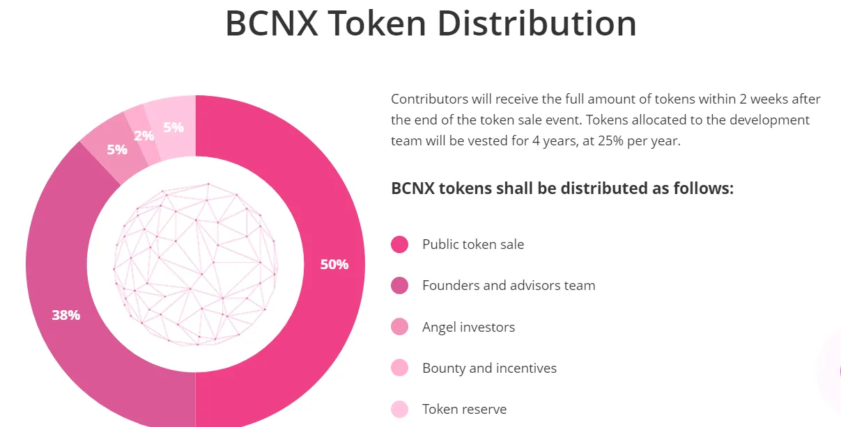 bcnex token.png