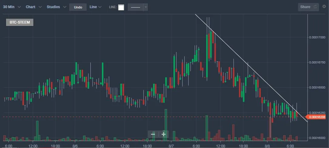 steem graph.JPG