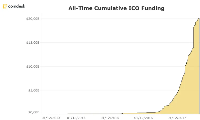 ICO Tracker.png