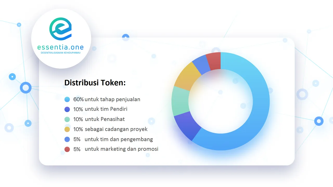 Lives token. LAYERZERO token distribution.