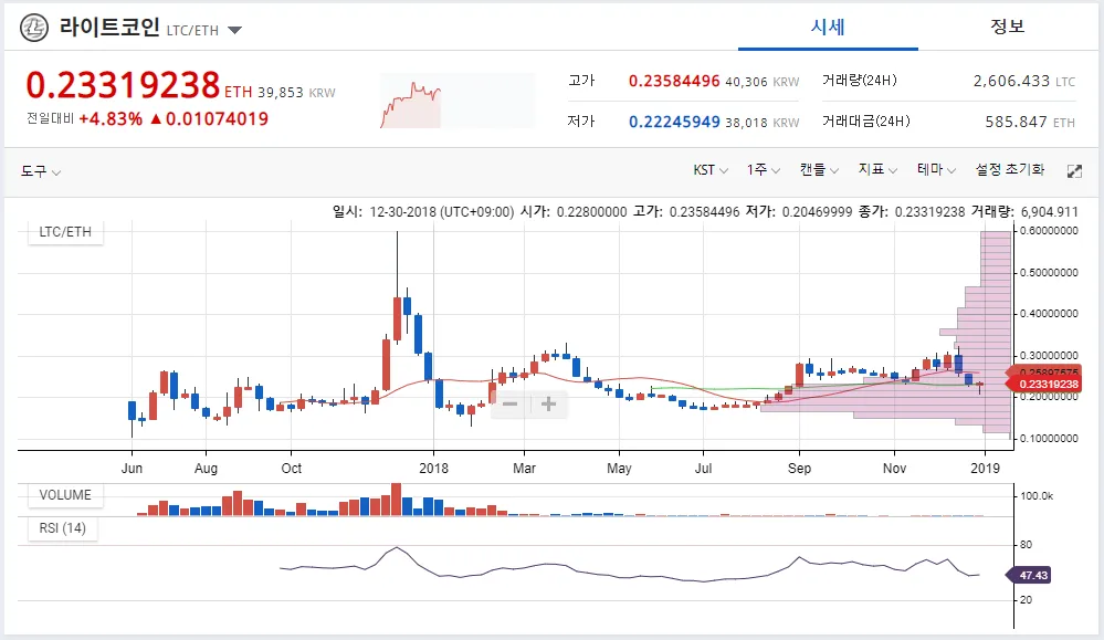 LTC-ETH-1W(U).png