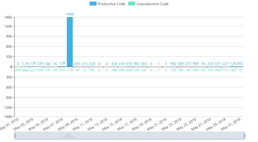 echarts (2).png