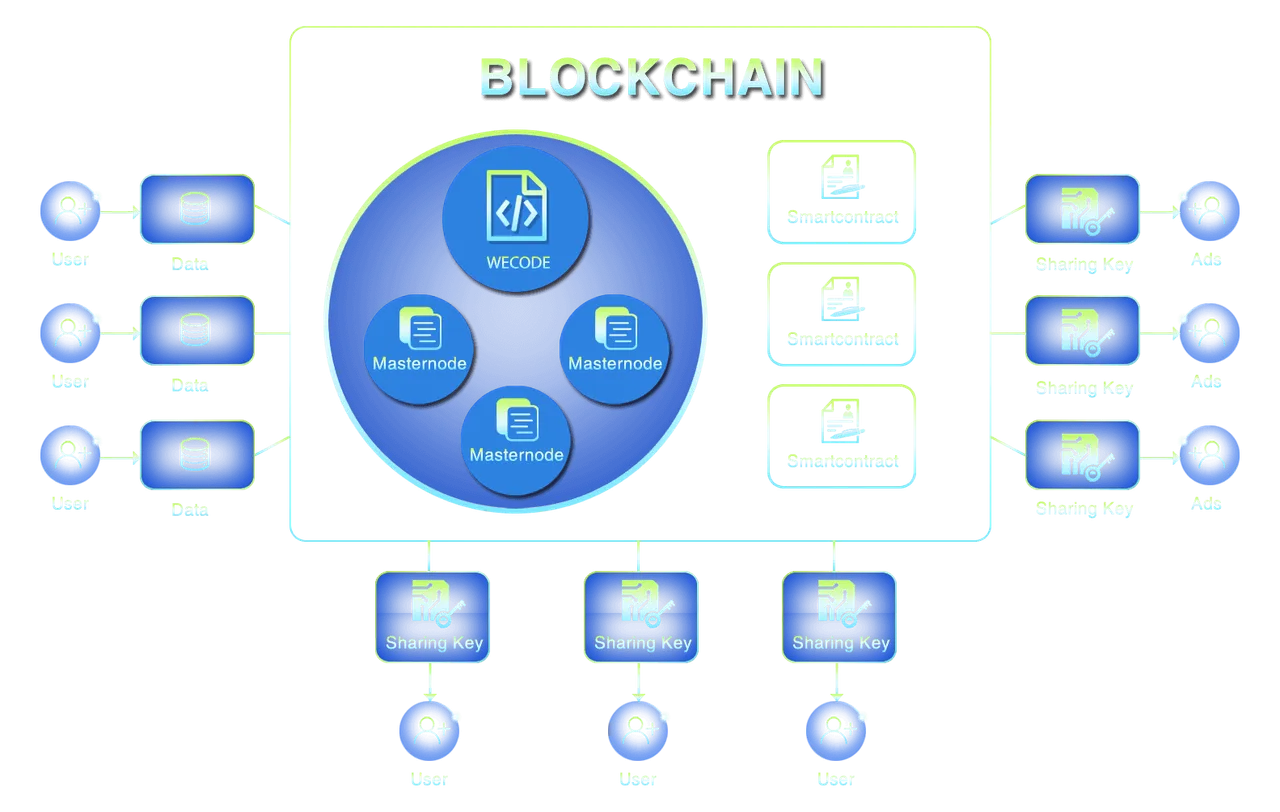 blockchai-img.png