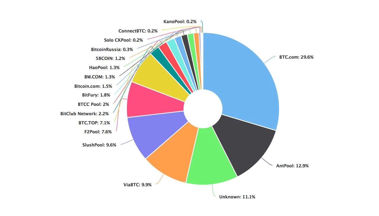 mining pool.png