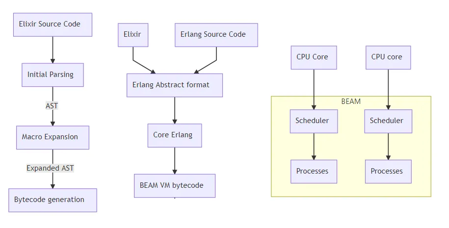 elixir-erlang.png