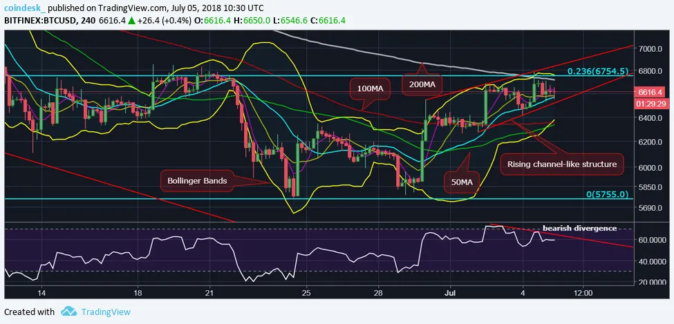 btcusd-4-hour.png