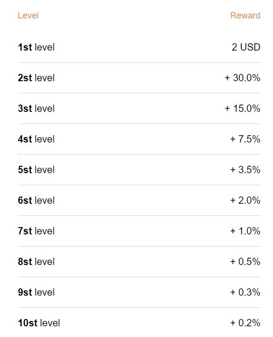 Price level.JPG