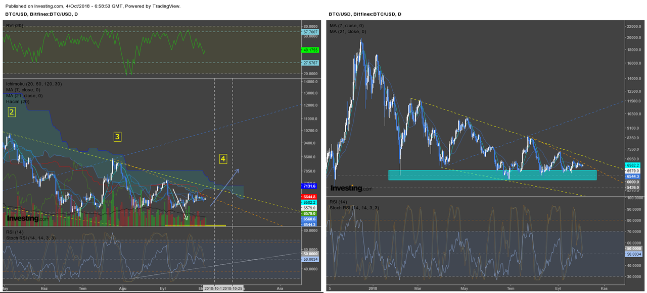 Bitcoin 04.10.png